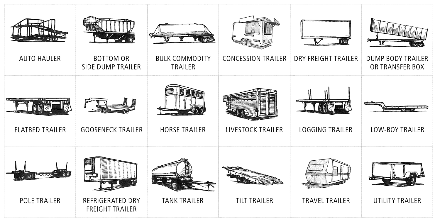 Trailer/Equipment Types in the Shipping Industry